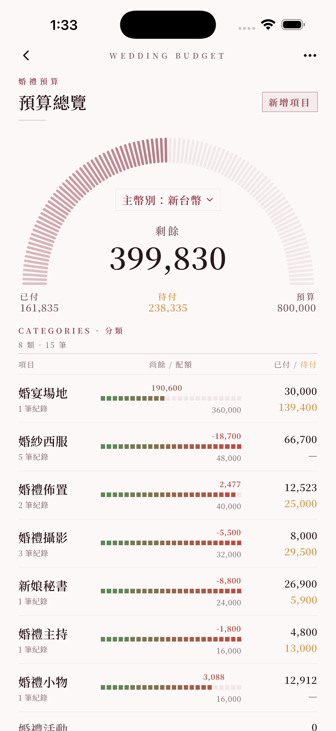 預算總覽:半圓儀表與分類收支