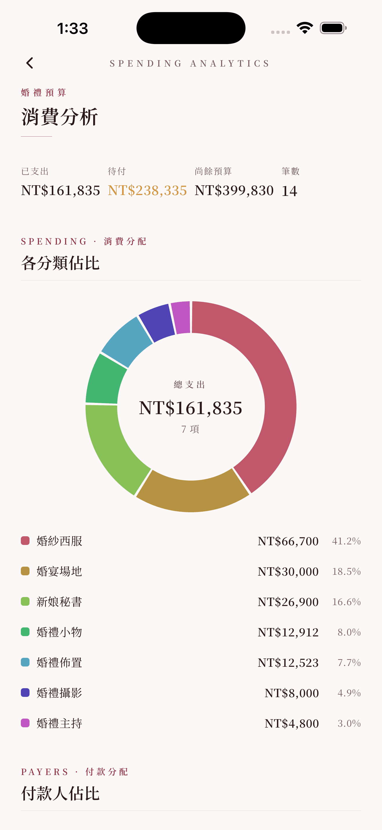 數據分析:消費分配與趨勢