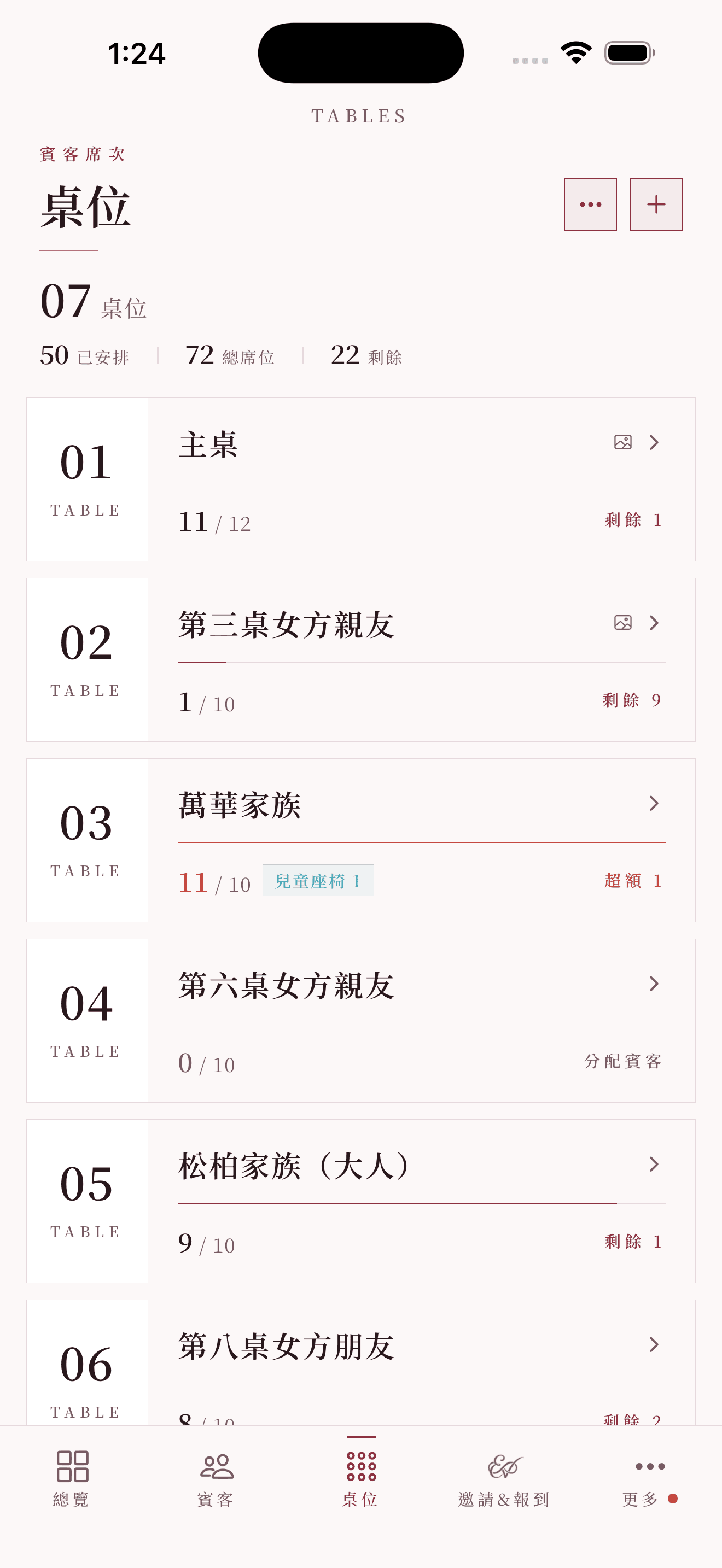 桌位總覽:桌數、已安排/總席位/剩餘,與各桌卡片